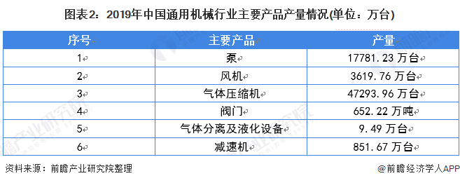 2020年中國通用機械行業市場發展現狀分析 穩中求進的氣體壓縮機械領域