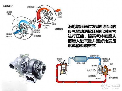 日本硬派越野車為何堅守自然吸氣發動機？渦輪增壓與氣體壓縮機械的深度解析